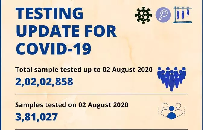 COVID-19 cases in India cross 18 lakh mark