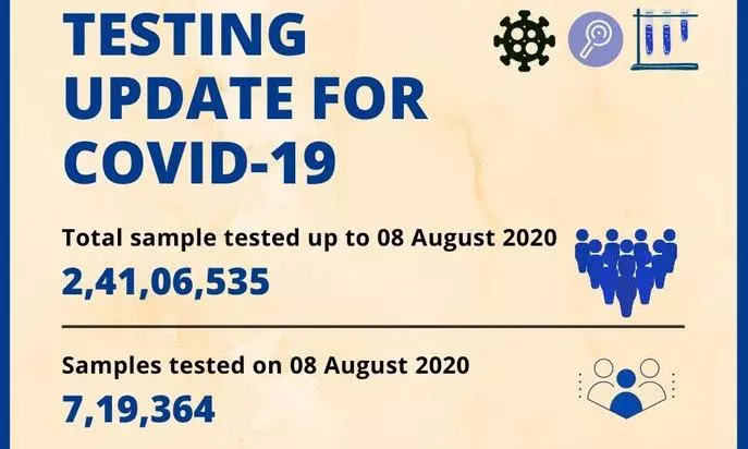 India records 64K+ cases in 1 day, total tally now at 21,53,011