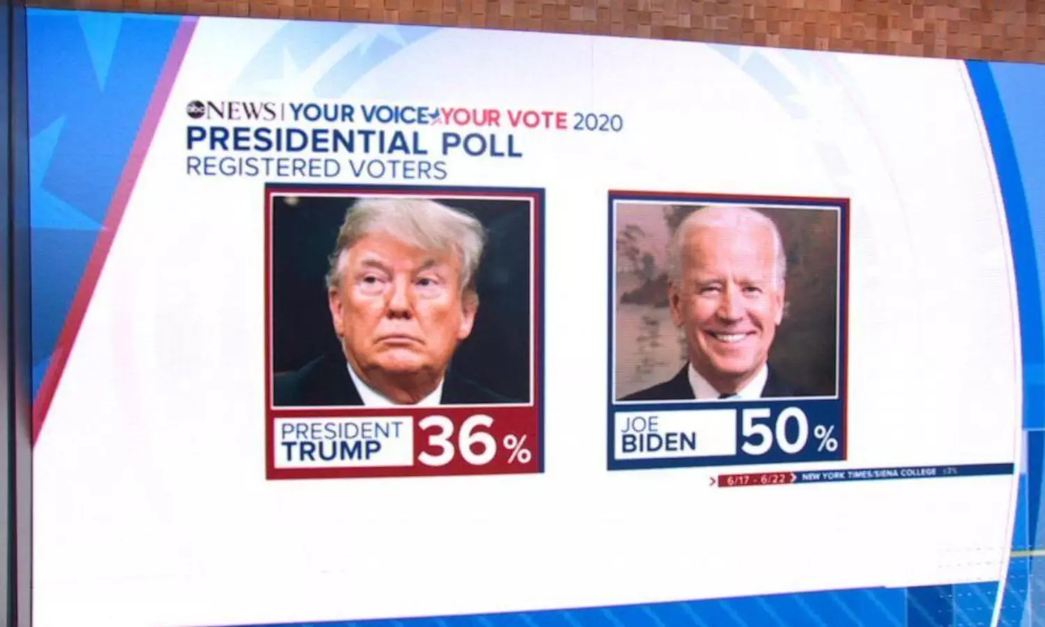 Sinking Trump campaign turns on Fox News