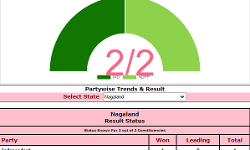 Nationalist Democratic Progressive Party and Independent win 1 seat each Nationalist Democratic Progressive Party and Independent win 1 seat each