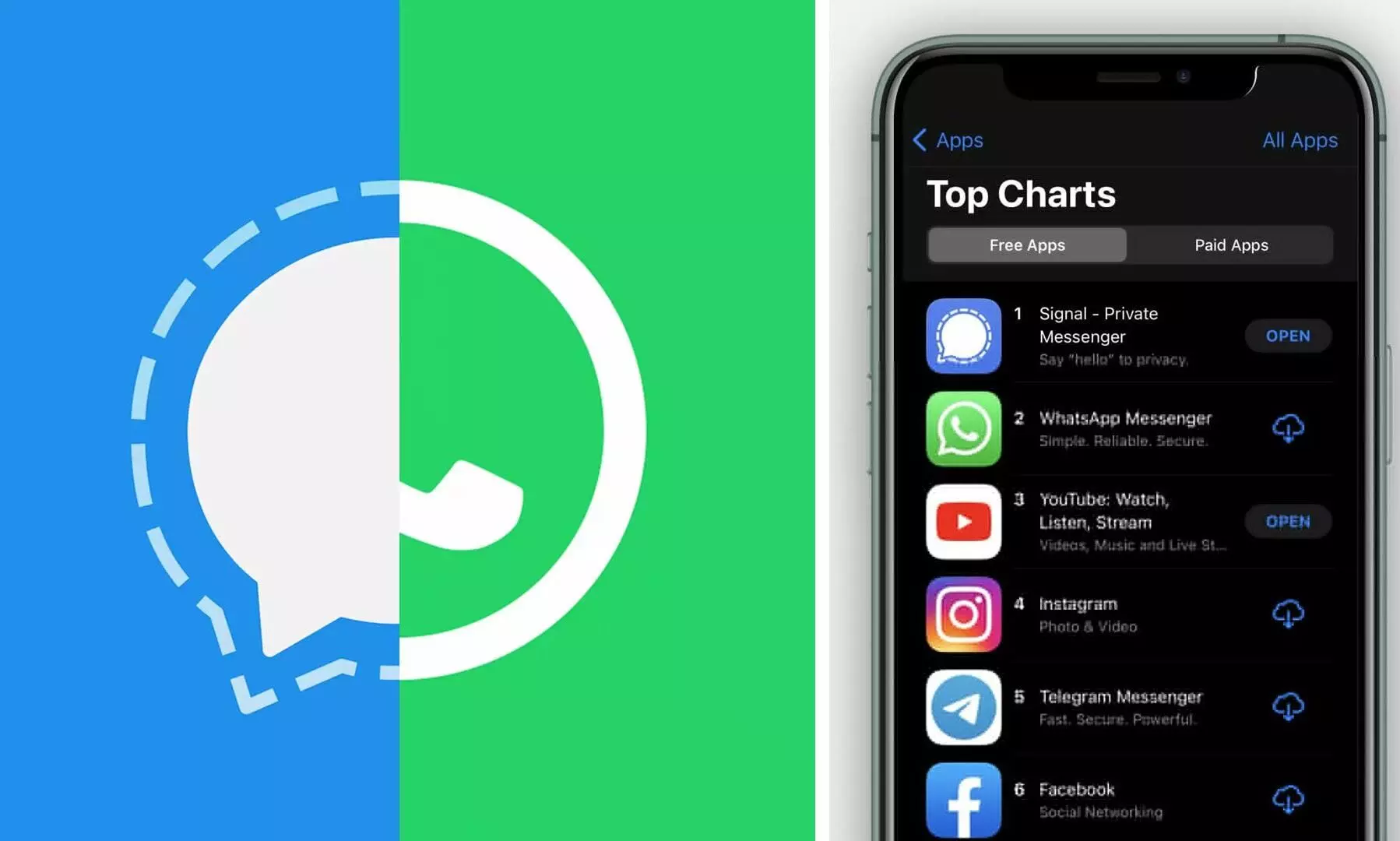 Signal tops free apps category on App Store beating WhatsApp
