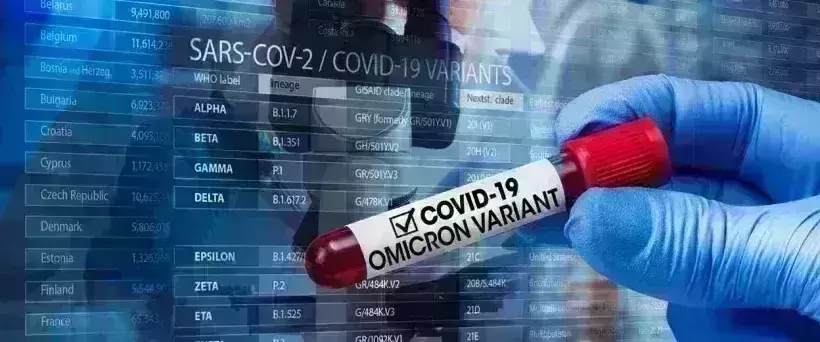 Relief for Kerala as 8 out of 10 Covid Omicron samples test negative