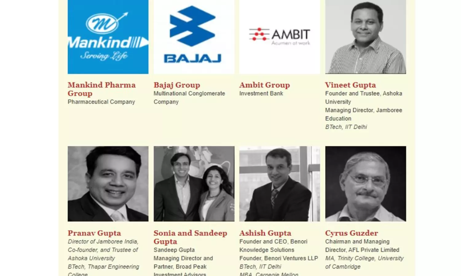 CBI lodges FIR against Ashoka University Co-founders in financial fraud case