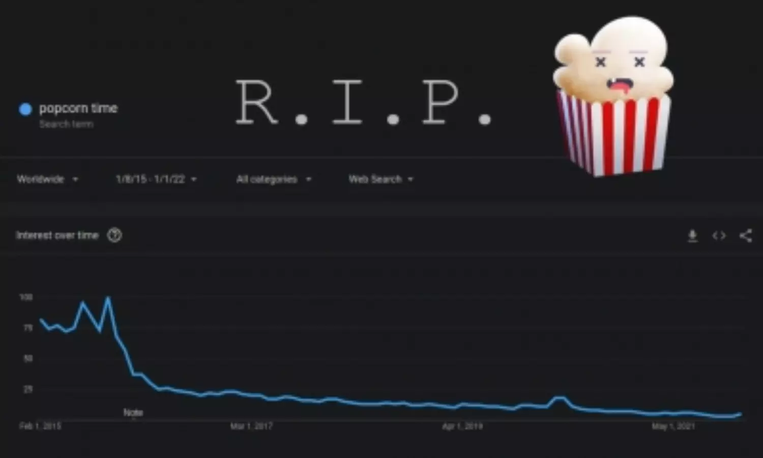 Popular streaming service Popcorn Time shuts down