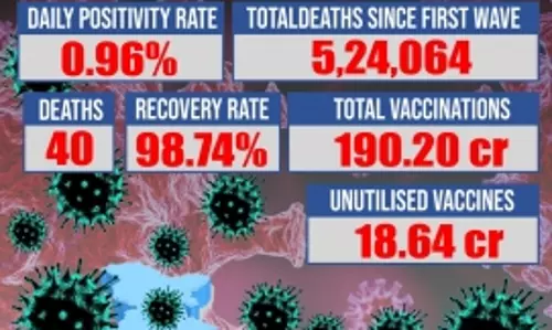40 deaths and 3,451 new COVID-19 Cases in 24 Hours