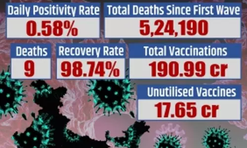 2,841 new Covid cases and 9 deaths logged in the country