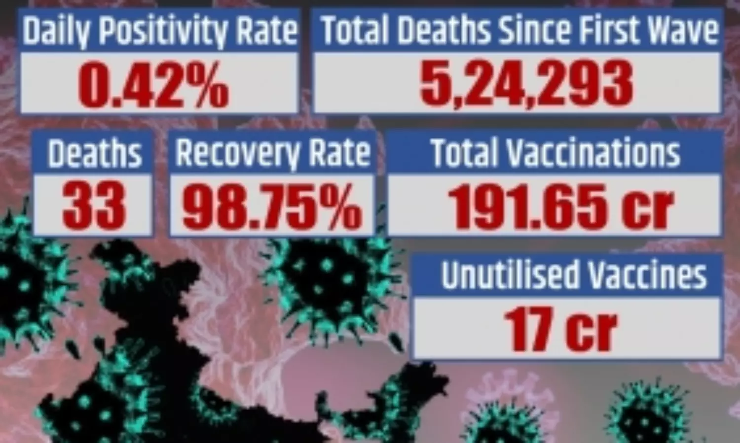 Covid 19 update: 1,829 fresh cases and 33 deaths in India