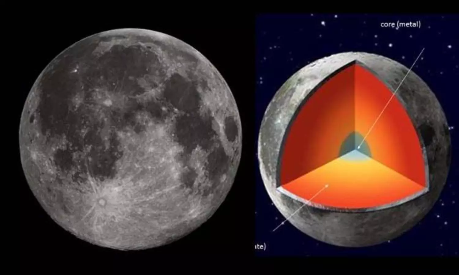 See what scientists discover as Moons debated inner core!!