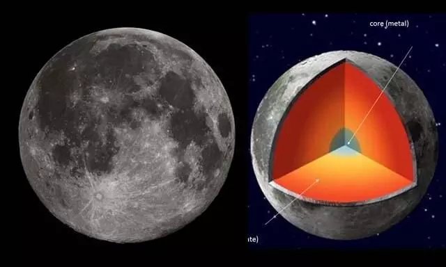 See what scientists discover as Moons debated inner core!!