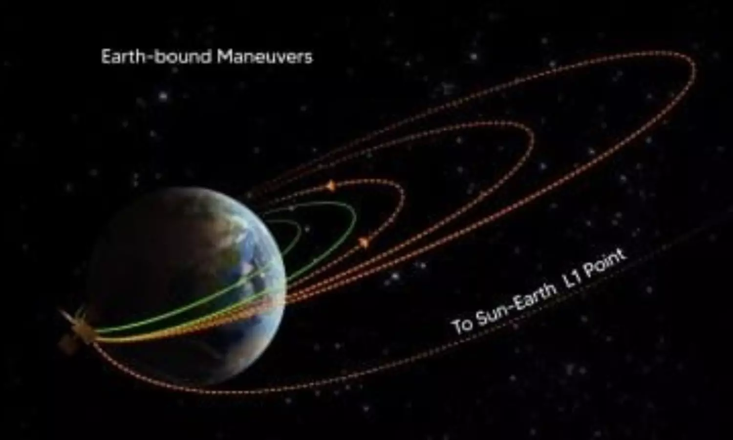 Second earth-bound manoeuvre completed by Aditya L1: ISRO