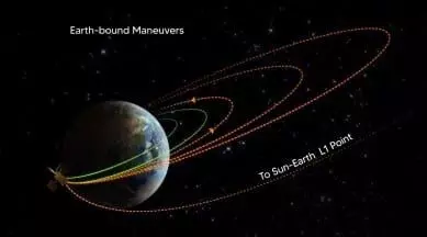 Second earth-bound manoeuvre completed by Aditya L1: ISRO