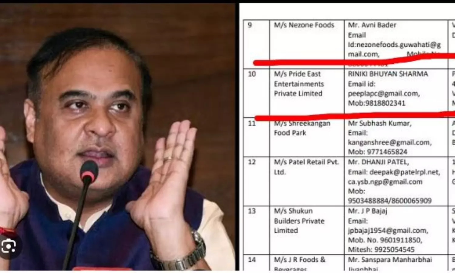 Records show Assam CM Sarma’s wife’s media firm secured Rs 10cr farmers subsidy