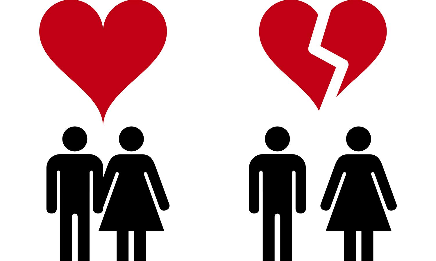 India boasts worlds lowest divorce rate according to Global Index