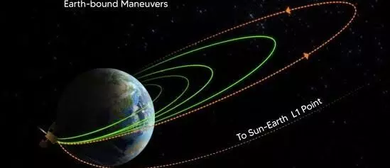 Aditya-L1: ISRO reports successful fourth earth-bound manoeuvre