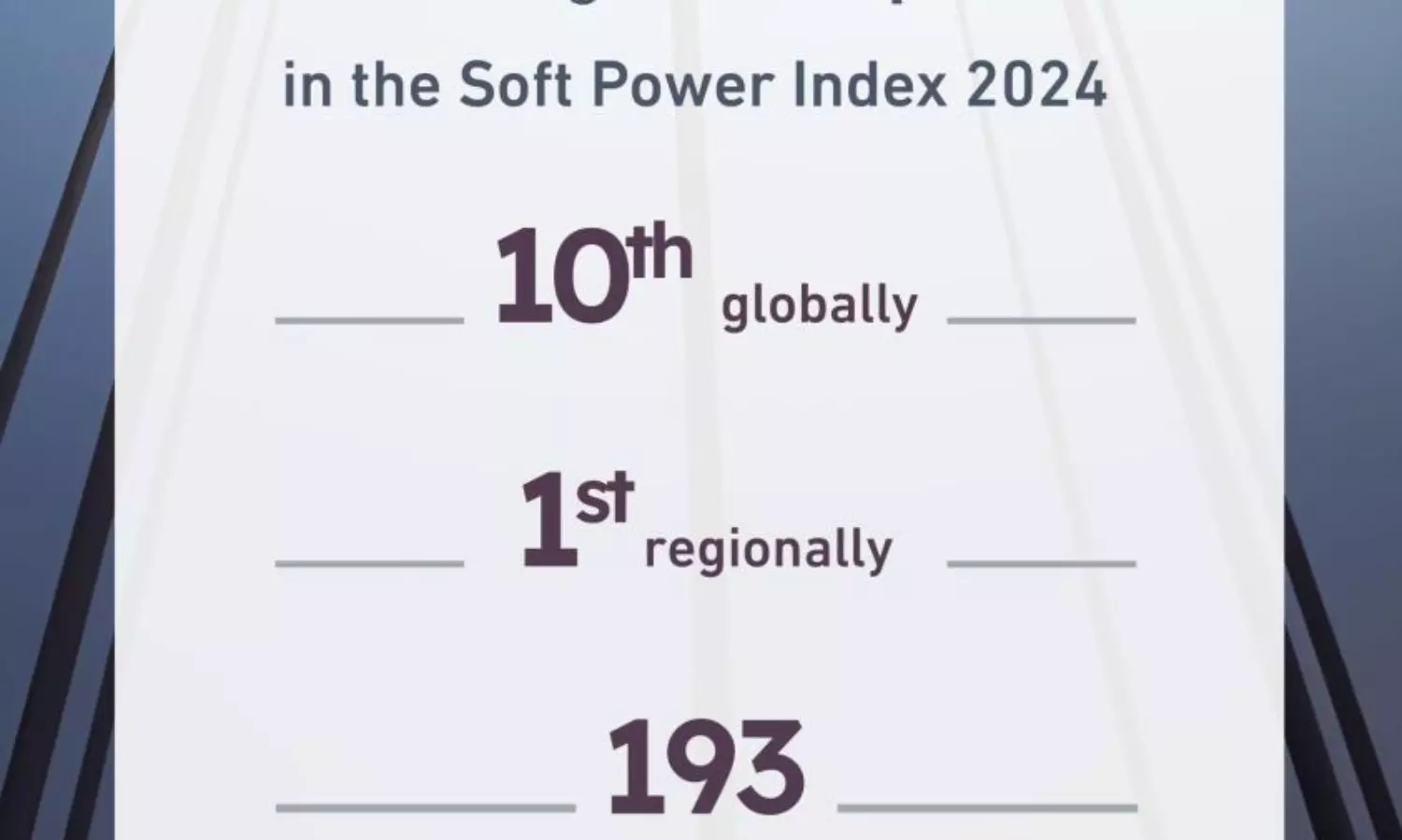 UAE tops world index for strong and stable economy