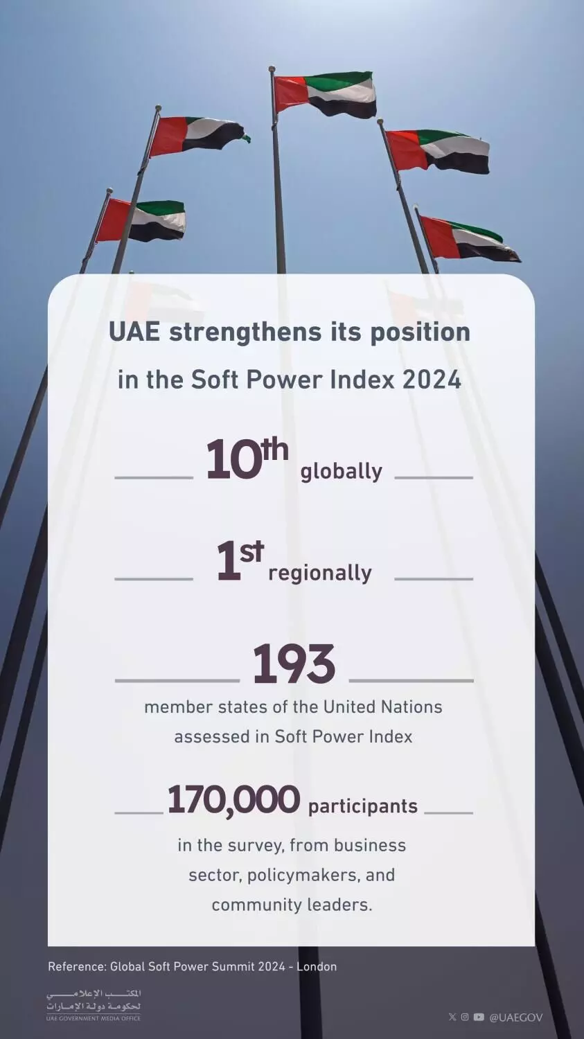 UAE tops world index for strong and stable economy