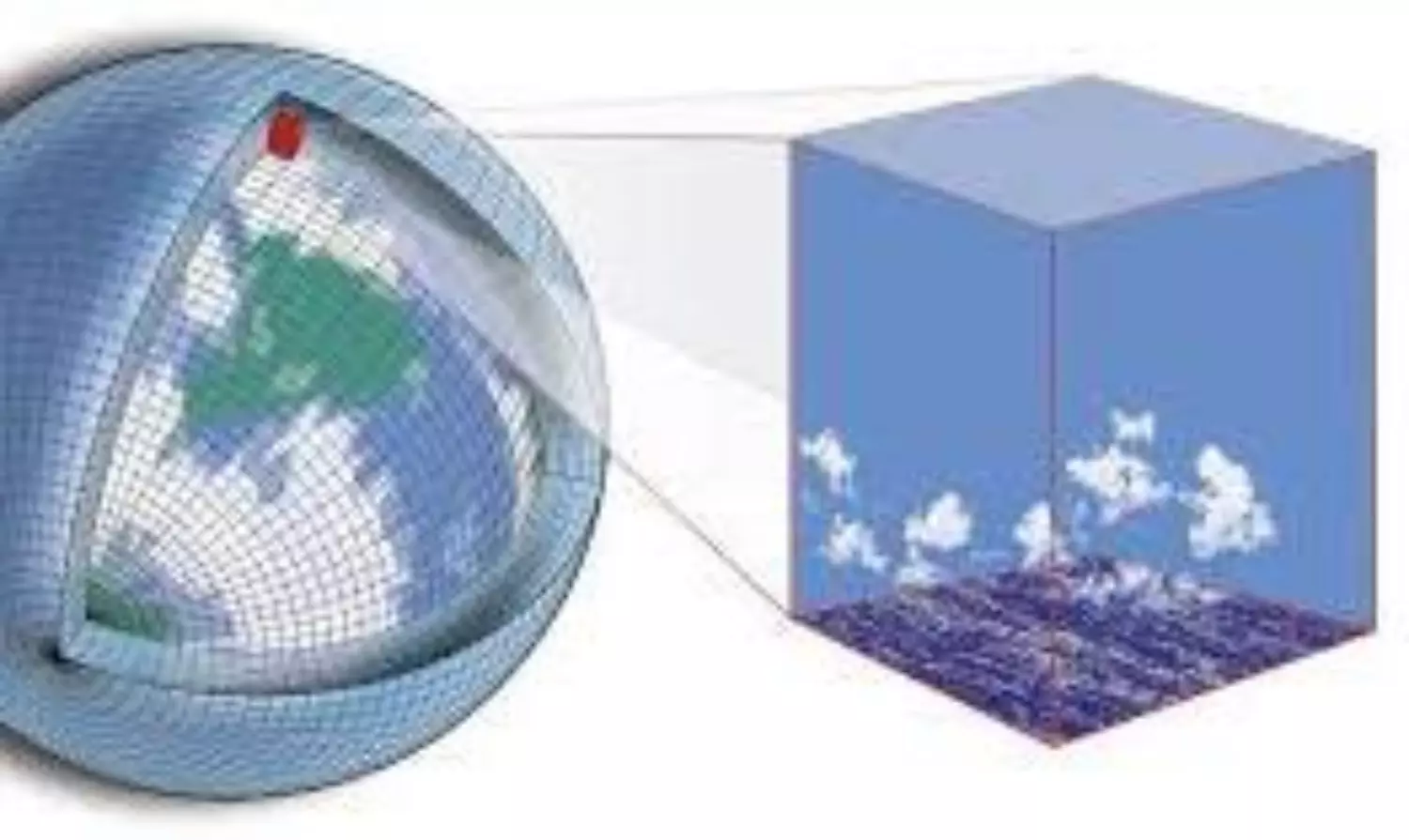 climate models