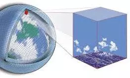 climate models