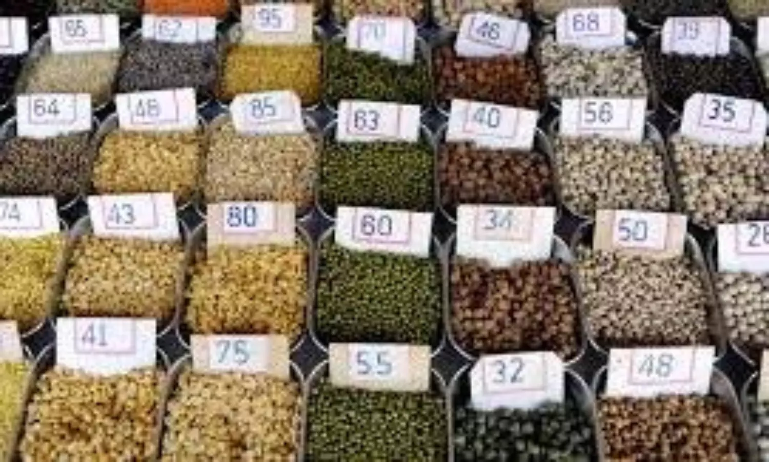Retail Inflation