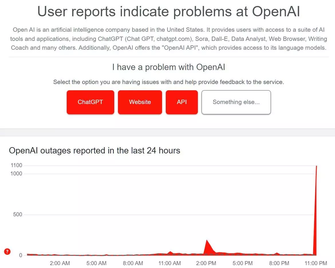 ChatGPT is down worldwide with millions of users unable to access the platform.