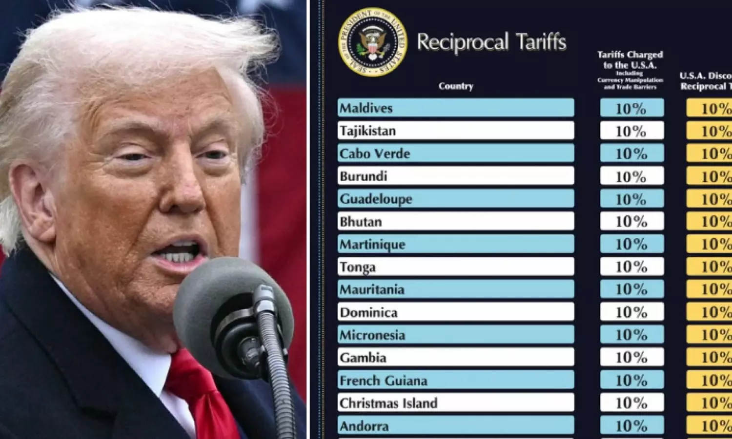 Trump’s tariffs deepen UK recession fears as growth stalls