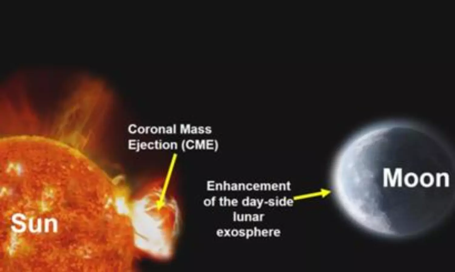 Chandrayan-2 detects solar impact on Moon’s atmosphere