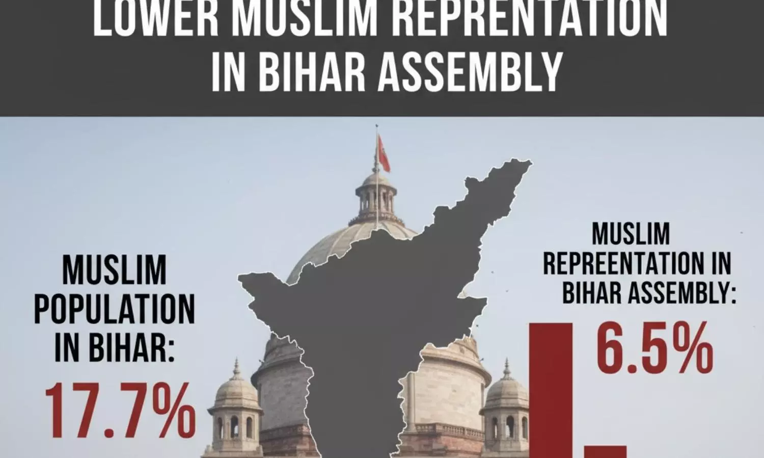 Congress, JD(U) and LJP axe Muslim candidates, Muslim representation set to shrink in Bihar
