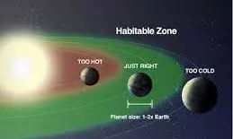 habitable zone