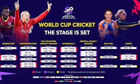 Record Rs 82 crore prize pool announced for Women’s T20 World Cup 2026