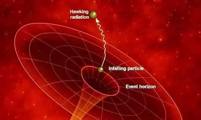 Hawking radiation process in black hole laboratory experiment Hawking radiation process in black hole laboratory experiment