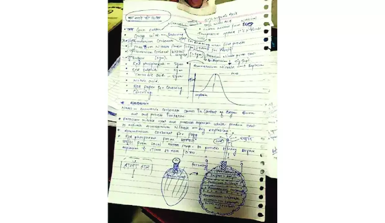 UP: Med student detained in Ayodhya over alleged bomb-making notes UP: Med student detained in Ayodhya over alleged bomb-making notes
